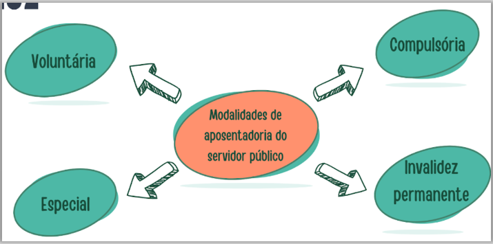 AULA 04A – Sistema Remuneratório do Servidor Público – APOSENTADORIA