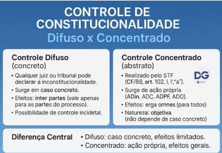 Aula 01- Controle de Constitucionalidade  Matizes e Sistemas de Controle