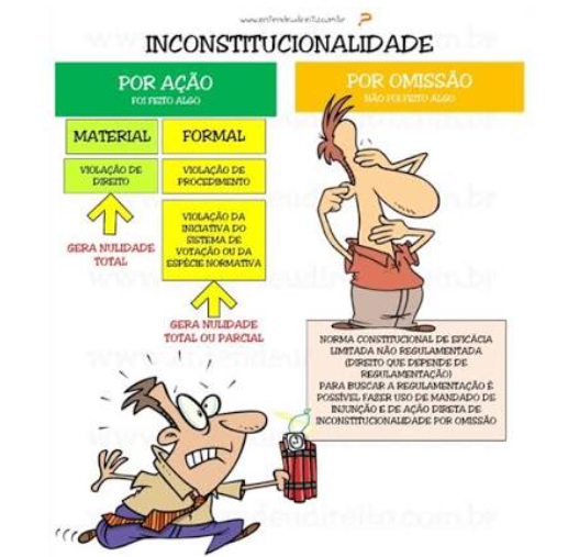 Aula 02 – Controle de Constitucionalidade  Espécies de Inconstitucionalidade